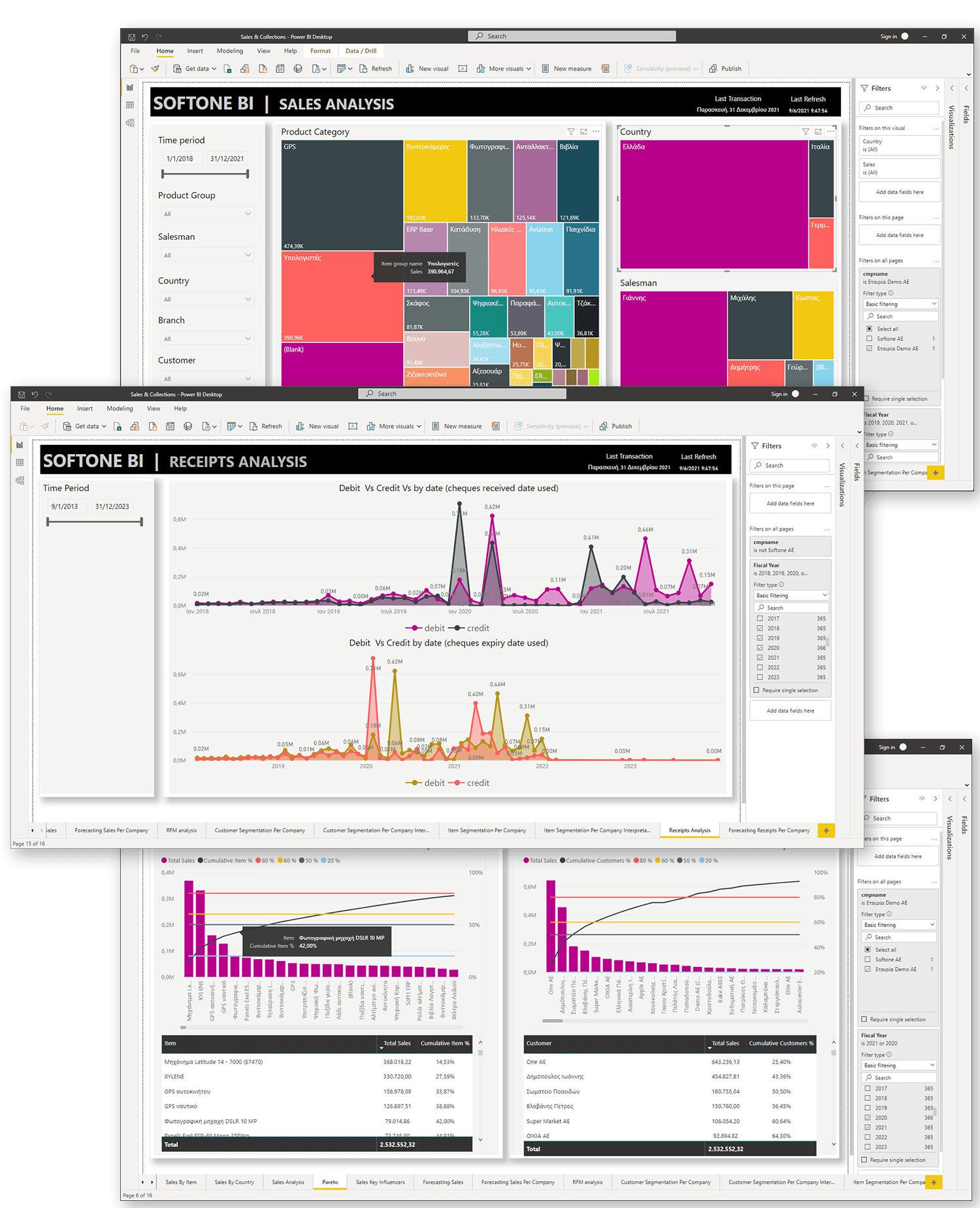 Το Business Intelligence δεν δείχνει τι έγινε — δείχνει τι πρέπει να κάνετε
